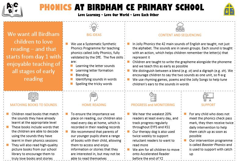 Phonics One Sheet